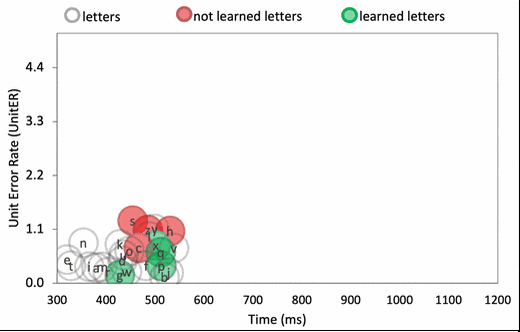 Preview of Action-Level Metrics