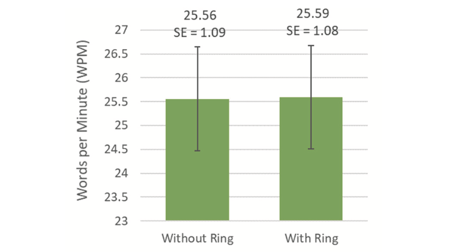 Preview of Put a Ring on It